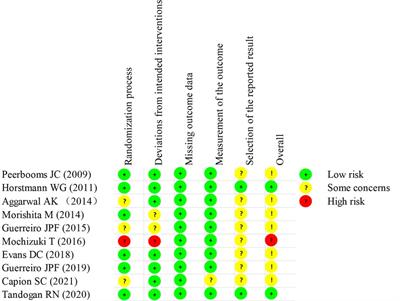 The Application of Platelet-Rich Plasma for Patients Following Total Joint Replacement: A Meta-Analysis of Randomized Controlled Trials and Systematic Review